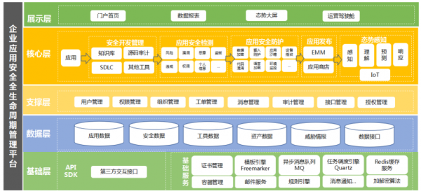 愛加密亮相 “ 新耀東方—2021上海網(wǎng)絡安全博覽會暨高峰論壇 ”