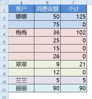 excel累計數(shù)Excel巧算累計數(shù)