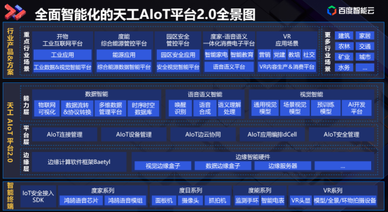 “云智技術(shù)論壇”智能物聯(lián)網(wǎng)專場(chǎng)落幕，天工AIoT平臺(tái)2.0全景圖解析讓精彩繼續(xù)
