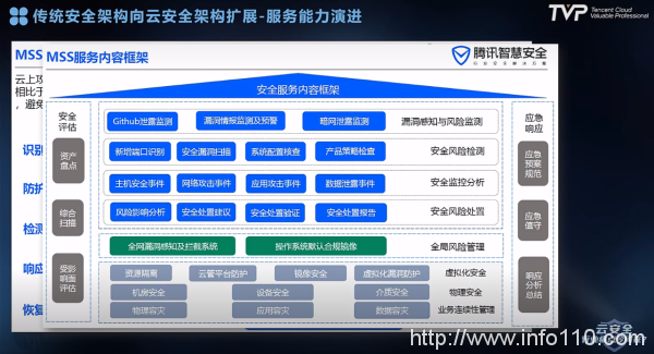 匯聚產(chǎn)業(yè)專家，共話云安全行業(yè)痛點(diǎn)|騰訊云TVP技術(shù)閉門會(huì)