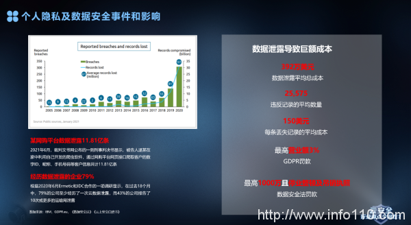 匯聚產(chǎn)業(yè)專家，共話云安全行業(yè)痛點(diǎn)|騰訊云TVP技術(shù)閉門會(huì)