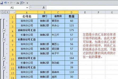 excel分類匯總怎么用 excel分類匯總的使用案例