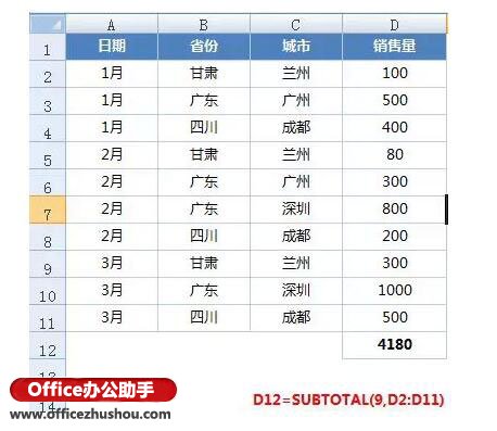 excel篩選數(shù)據(jù)統(tǒng)計 Subtotal函數(shù)--篩選后數(shù)據(jù)統(tǒng)計的必備函數(shù)