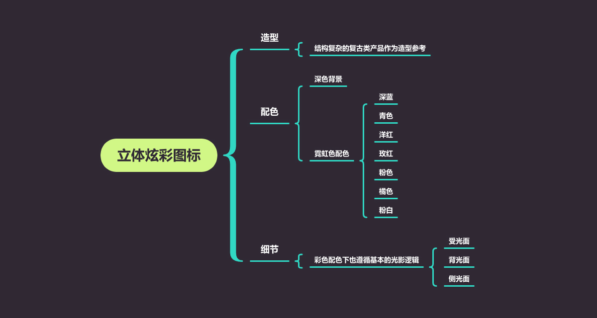 PS結(jié)合AI繪制炫麗的立體相機圖標(biāo)