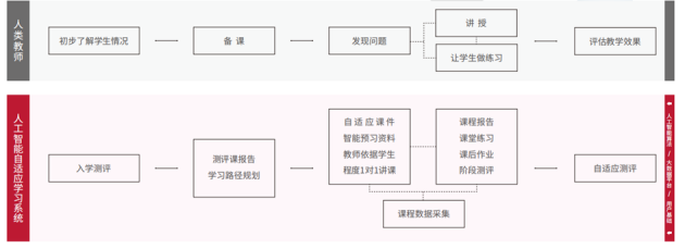 掌門優(yōu)課打造智能雙師互動課堂，用心助力孩子增效減負(fù)