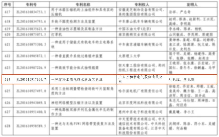 保持創(chuàng)新活力 萬和電氣榮獲中國專利優(yōu)秀獎