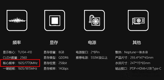 不同品牌相同芯片型號(hào)的獨(dú)立顯卡，為什么價(jià)格相差甚遠(yuǎn)？