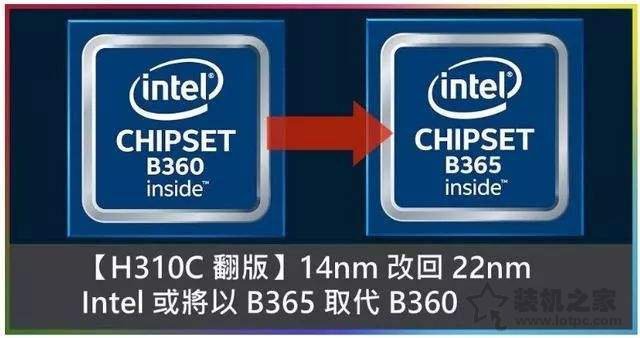 主板B365對比B360是升級還是縮水？哪個好？主板B360和B365的區(qū)別