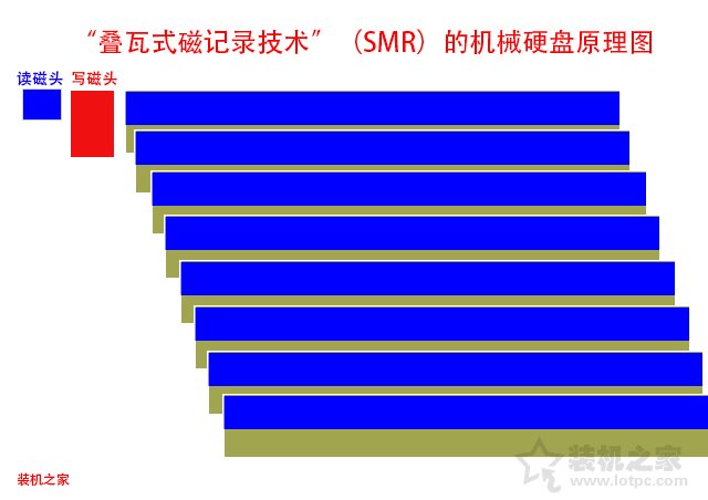疊瓦式和垂直式哪個好？機械硬盤疊瓦式和垂直式優(yōu)缺點與辨別方法