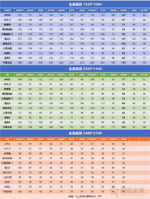 針對(duì)游戲玩家，2K、4K顯示器需要什么配置的主機(jī)才能帶得動(dòng)？