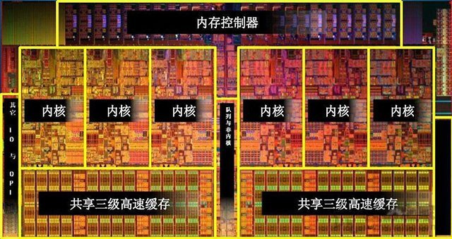 4核8線程和6核6線程哪個(gè)好？CPU核心多好還是線程多好的科普知識(shí)