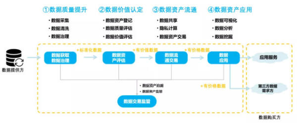 國信優(yōu)易數字云服務助力政企低成本、便捷化邁入數字化轉型快車道