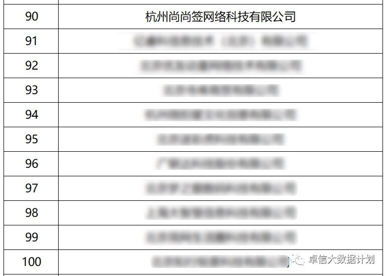 中國(guó)信通院權(quán)威認(rèn)可，上上簽提升電子合同安全標(biāo)準(zhǔn)
