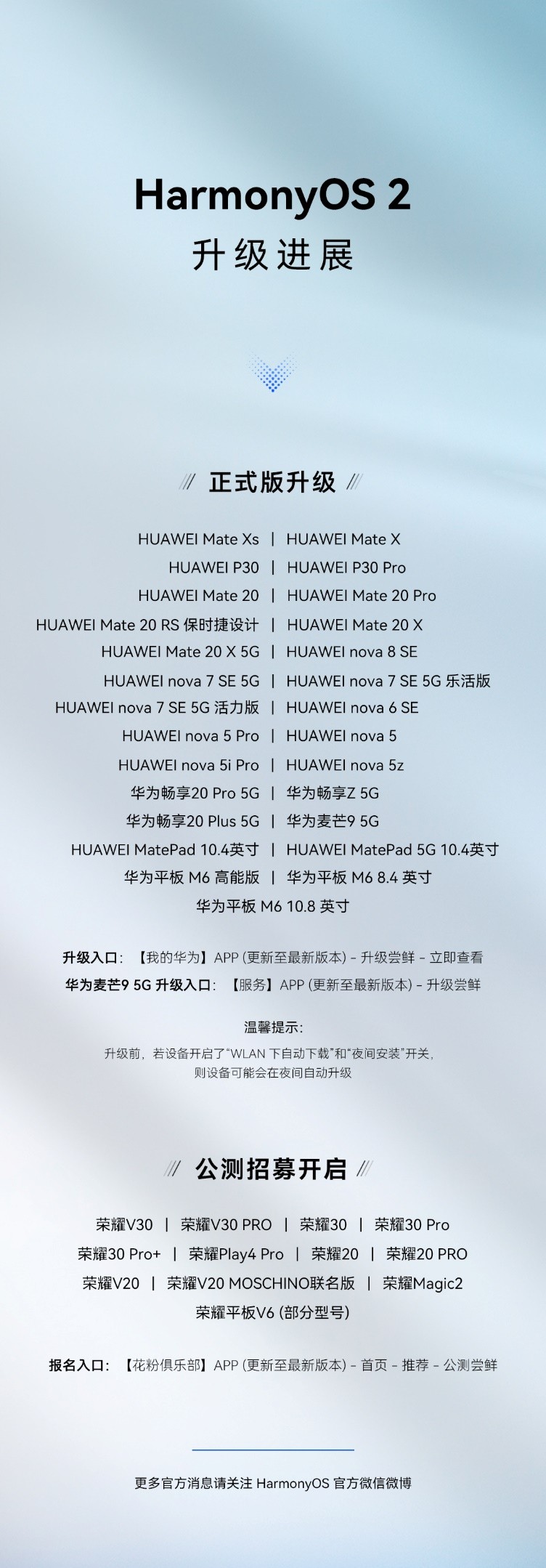 升級速度碾壓國內(nèi)廠商， 27款華為機(jī)型開放HarmonyOS 2正式版申請