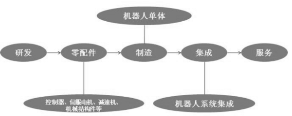 如何提升服務(wù)效率？瑞云服務(wù)云用技術(shù)賦能工業(yè)機(jī)器人行業(yè)