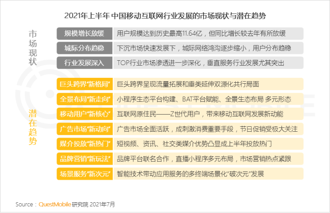 QuestMobile中國移動互聯(lián)網(wǎng)2021半年大報告