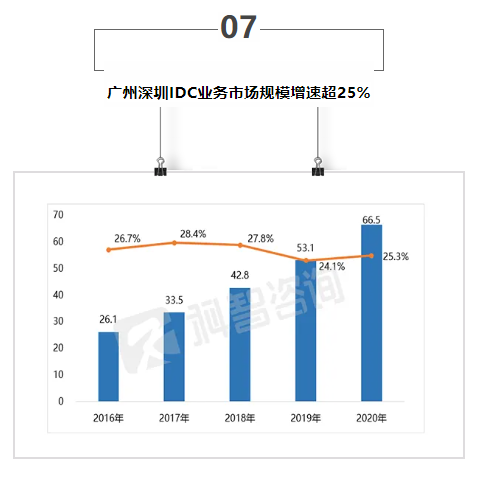 【IDC圈一周最HOT】上海、鐵嶺、烏蘭察布數(shù)據(jù)中心項(xiàng)目、廣深I(lǐng)DC市場報(bào)告、上海IDC用能指標(biāo)、數(shù)據(jù)中心能效專項(xiàng)監(jiān)察……