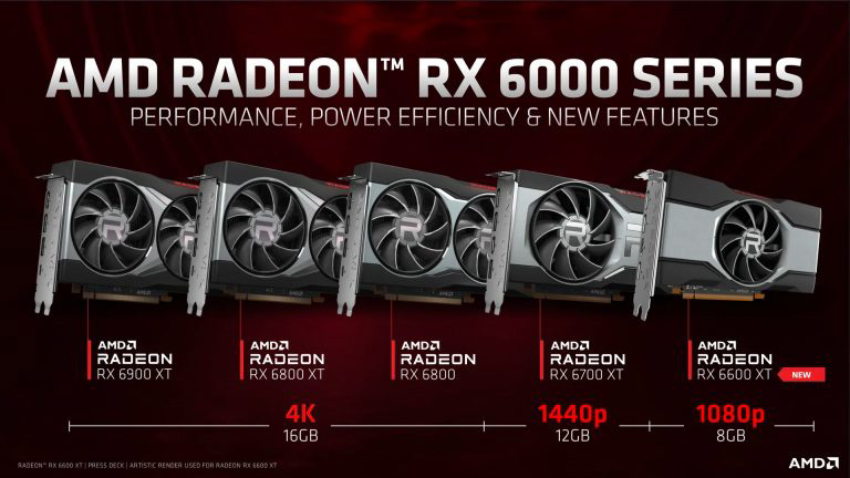 AMD Radeon RX 6600 XT 顯卡正式發(fā)布:國行 2999 元