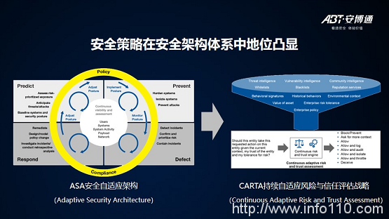 【安全說】NSPM安全策略管理技術(shù)分享