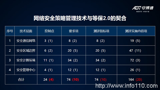 【安全說】NSPM安全策略管理技術(shù)分享