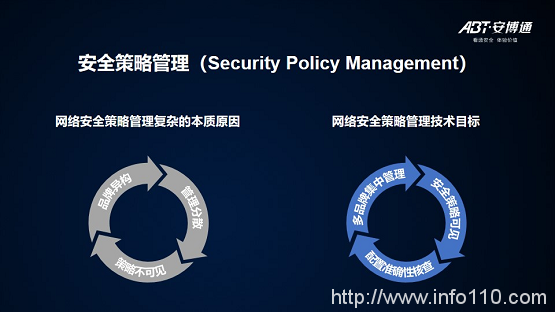 【安全說】NSPM安全策略管理技術(shù)分享