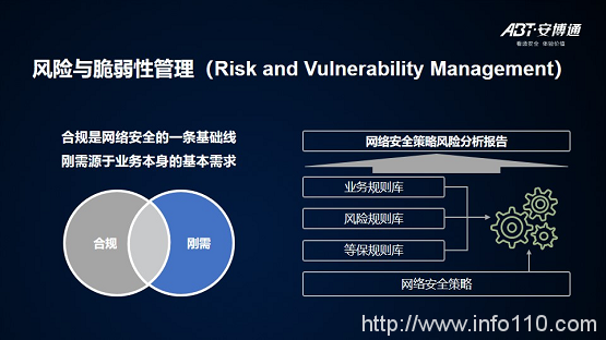 【安全說】NSPM安全策略管理技術(shù)分享