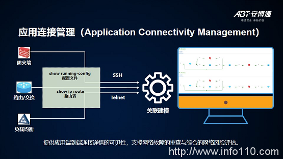 【安全說】NSPM安全策略管理技術(shù)分享