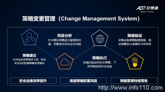 【安全說】NSPM安全策略管理技術(shù)分享