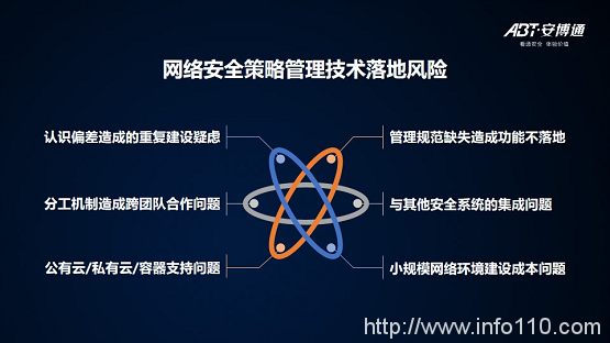 【安全說】NSPM安全策略管理技術(shù)分享
