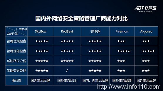 【安全說】NSPM安全策略管理技術(shù)分享