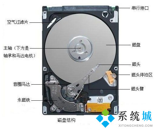 固態(tài)硬盤和機(jī)械硬盤區(qū)別