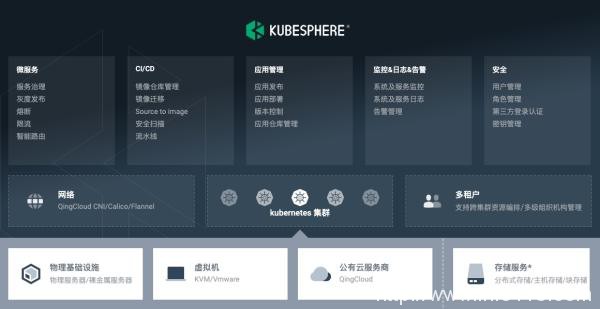 炎黃盈動AWS KubeCloud與青云科技KubeSphere完成互認