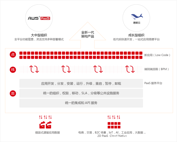 炎黃盈動AWS KubeCloud與青云科技KubeSphere完成互認
