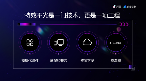 火山引擎：抖音特效不光是一門技術(shù)，更是一門工程