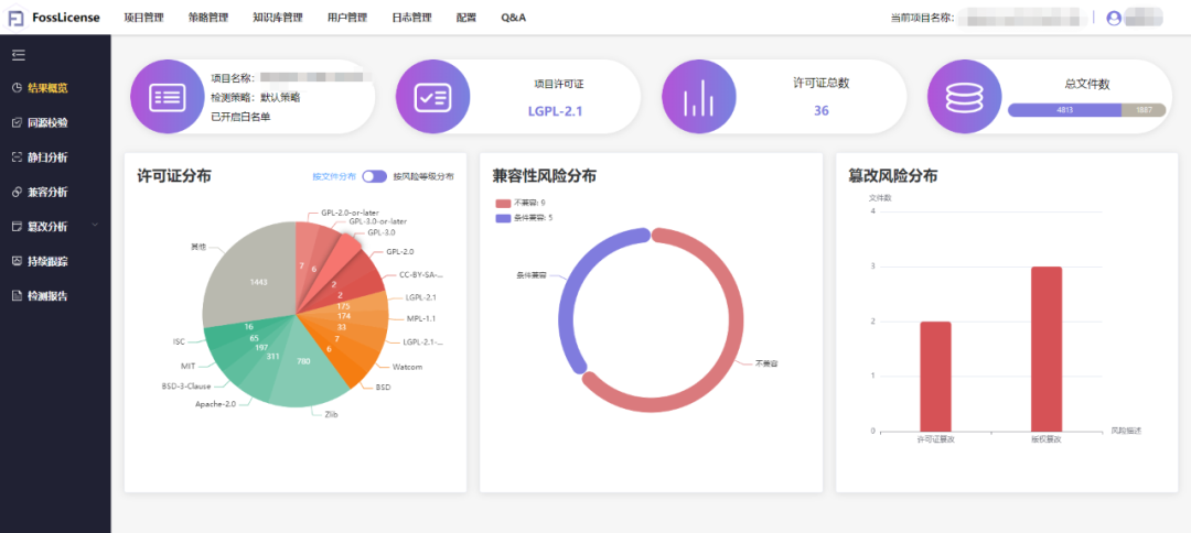 OpenHarmony 2.0 Canary 版本開源合規(guī)風(fēng)險清零