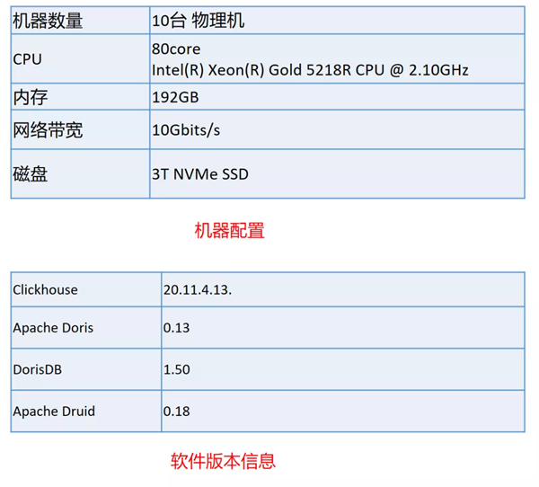 貝殼找房 x DorisDB:全新統(tǒng)一的極速OLAP平臺(tái)實(shí)踐