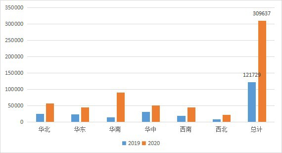 云桌面行業(yè)發(fā)展迅速，2020-2021年度國產(chǎn)云桌面十大品牌出爐！