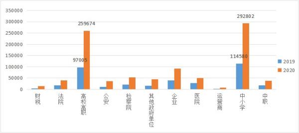 云桌面行業(yè)發(fā)展迅速，2020-2021年度國產(chǎn)云桌面十大品牌出爐！