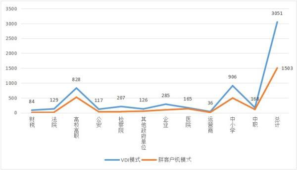云桌面行業(yè)發(fā)展迅速，2020-2021年度國產(chǎn)云桌面十大品牌出爐！