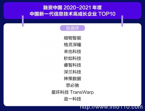 秒如科技榮獲2021年度中國新一代信息技術(shù)高成長企業(yè)TOP10