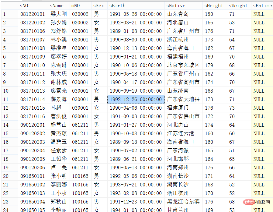 SQL server分頁(yè)方法有哪些