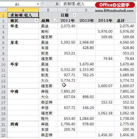 excel什么是數(shù)據(jù)切片 Excel切片器--數(shù)據(jù)智能展示的利器