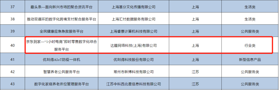 科技助力實體經(jīng)濟(jì)！達(dá)達(dá)集團(tuán)獲國家新型信息消費示范項目等多個獎項