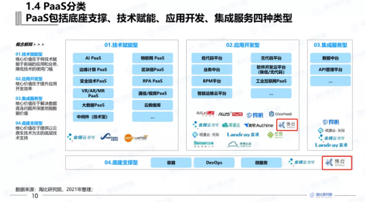 BoCloud博云入選2021中國(guó)PaaS市場(chǎng)研究報(bào)告，獲云計(jì)算PaaS優(yōu)秀企業(yè)獎(jiǎng)