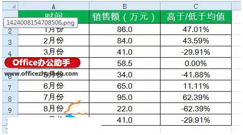 excel箭頭標(biāo)記 用箭頭標(biāo)記Excel表格中數(shù)據(jù)的增減