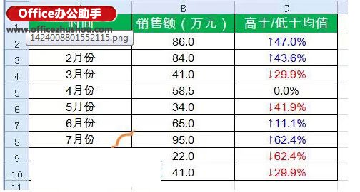 excel箭頭標(biāo)記 用箭頭標(biāo)記Excel表格中數(shù)據(jù)的增減