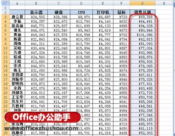 excel條件格式規(guī)則 通過條件格式規(guī)則，為Excel中特殊數(shù)據(jù)添加圖標(biāo)的方法