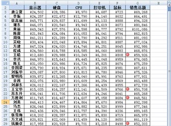 excel條件格式規(guī)則 通過條件格式規(guī)則，為Excel中特殊數(shù)據(jù)添加圖標(biāo)的方法