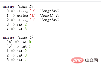 PHP數(shù)組學(xué)習(xí)之怎么將鍵名key和值的位置進(jìn)行互換