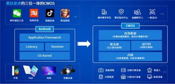 云從科技競爭力全面分析：操作系統(tǒng)為核心、5年營收超百億